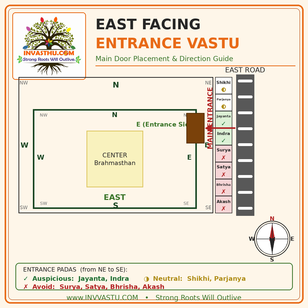 East facing entrance Vastu tips for homes and offices