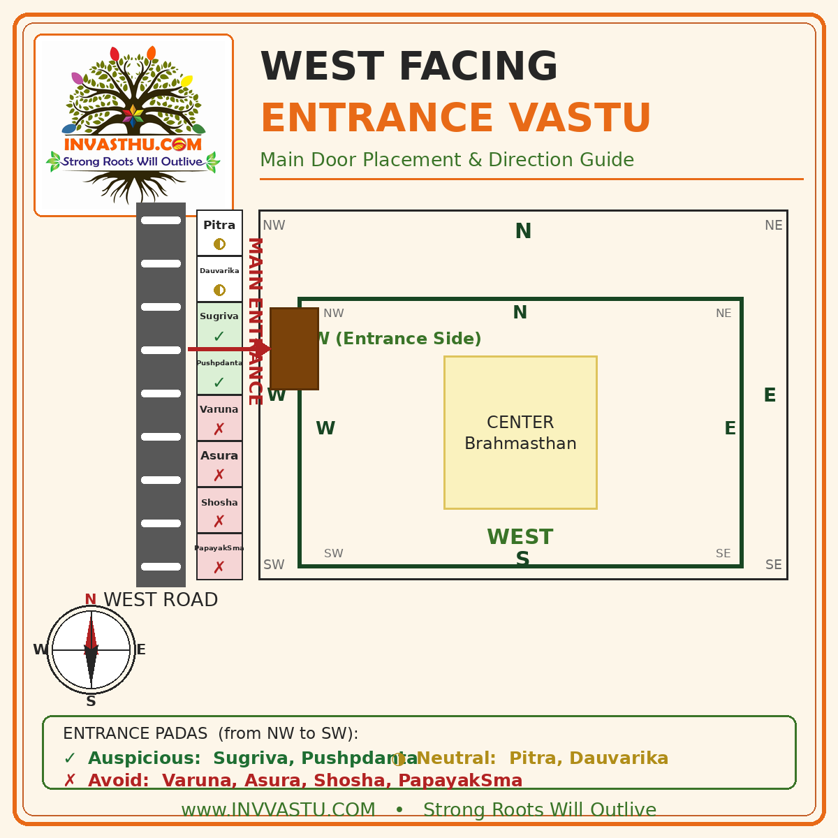 West facing entrance Vastu tips for homes and offices